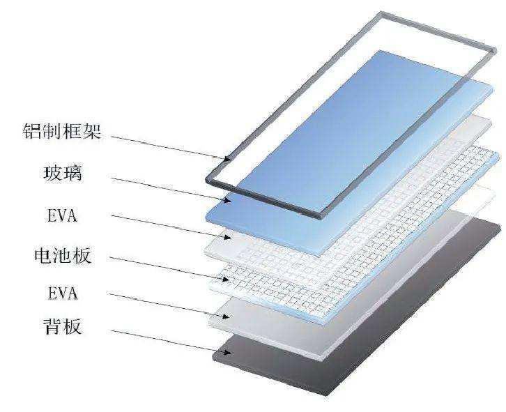 光伏組件廢棄后價(jià)值何在？光伏板回收設備值得借鑒！